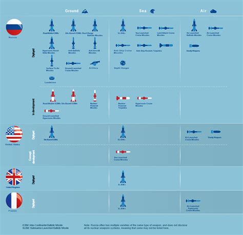 The Uk Amp 39 S Nuclear Deterrent What You Need To Know Gov Uk