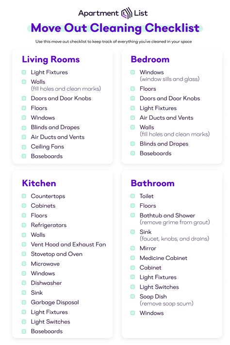 The Ultimate Apartment Move Out Cleaning Checklist In 2023 Move Out Cleaning Move Out