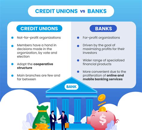 The Ultimate Guide To Choosing 5 Key Differences Between Credit Unions