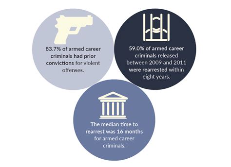 The Ultimate Guide To Understanding The Armed Career Criminal Act Now