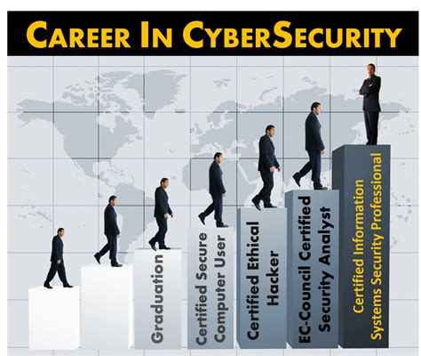 Thinking Of A Career In Cybersecurity Or Ethical Hacking