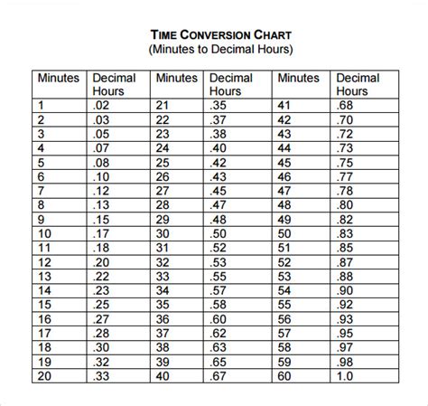 Time Conversion Table Chart