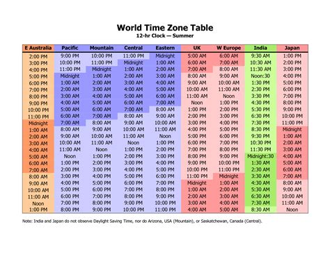 Time Converter Online Shotmain