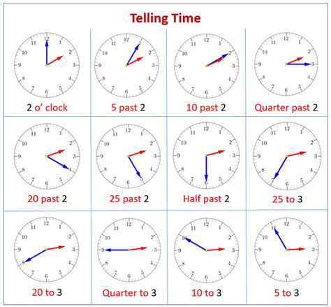 Time Telling Tips