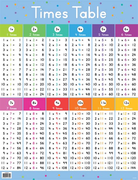 Times Table Chart Australian Teaching Aids Ch6354 Educational Resources And Supplies