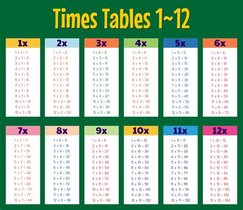 Times Table Nine Eleven