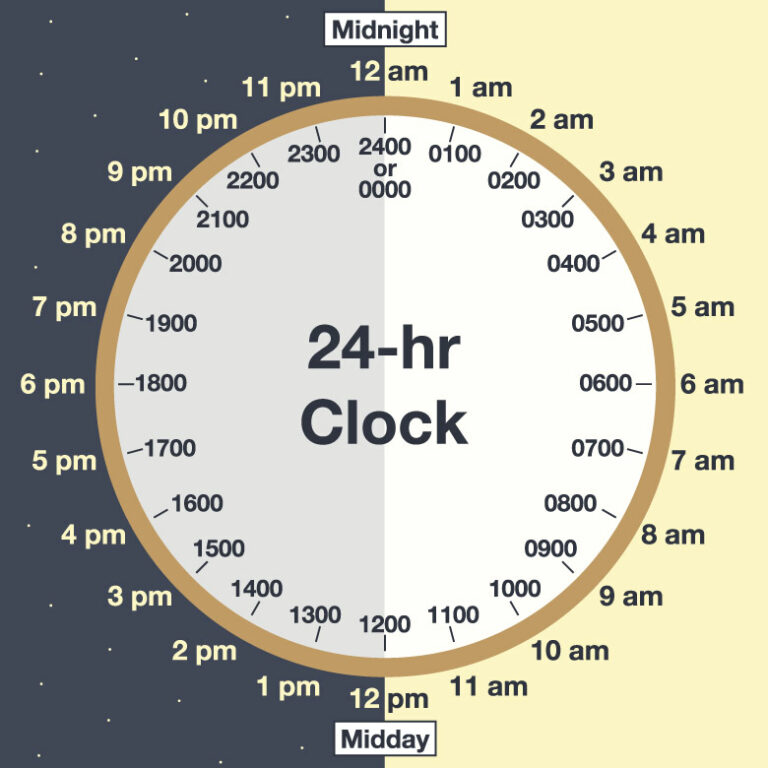 Tips For Telling 9 00 Am Military Time