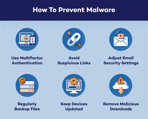 Tips To Stop Malware