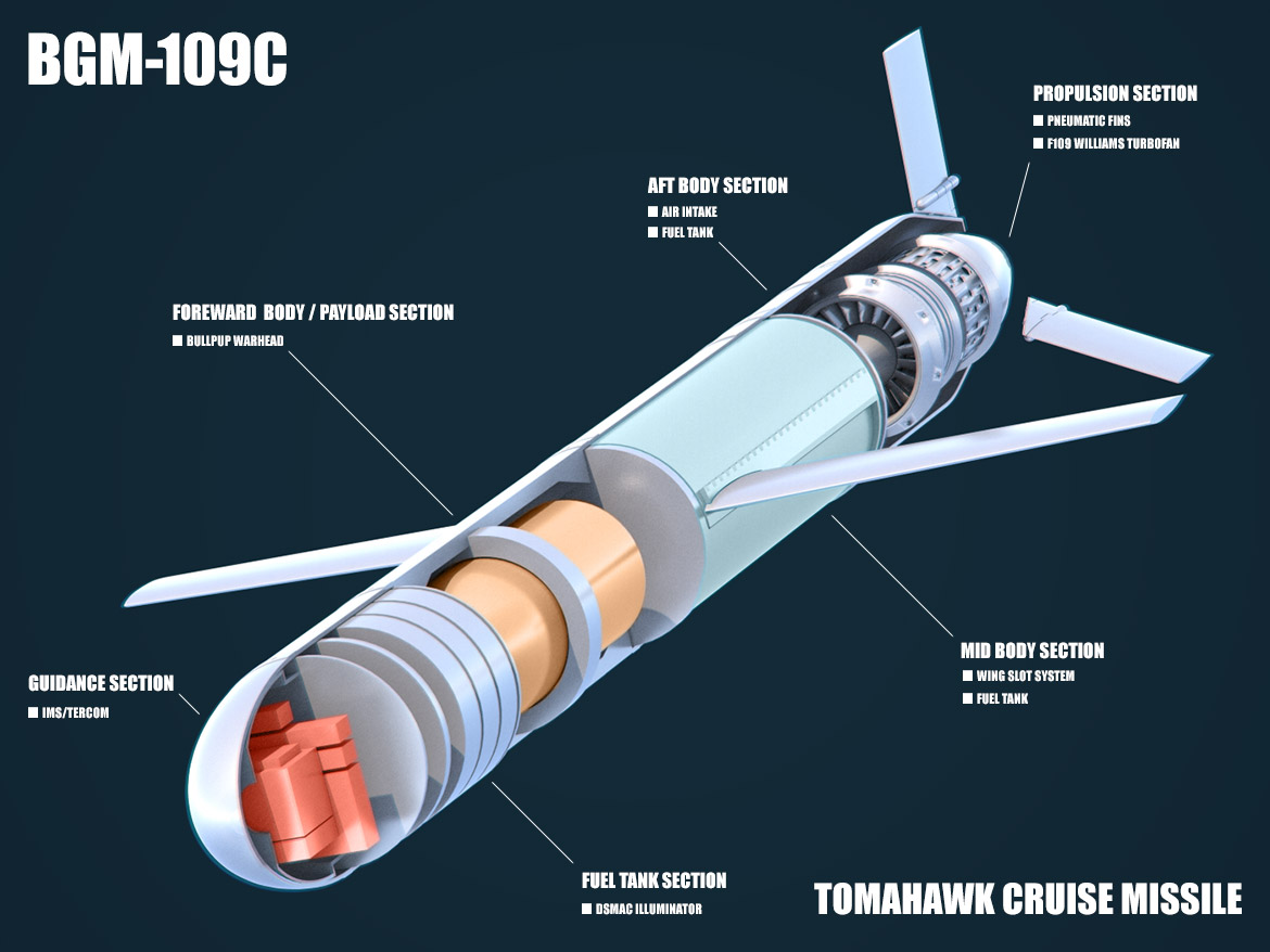 Tomahawk Missile Expense