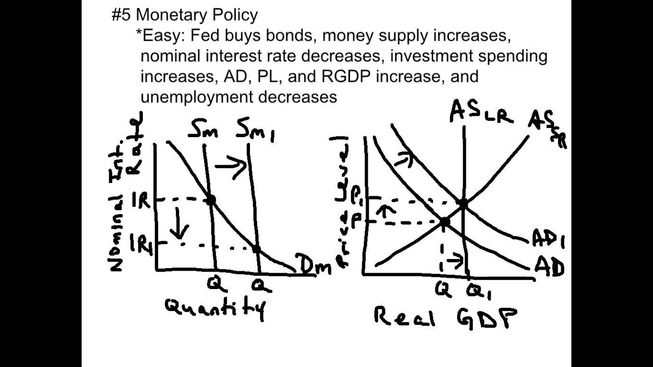 Top 10 Ap Macroeconomics Exam Concepts To Know Youtube