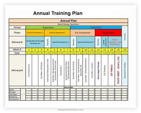 Top 10 Training Schedule Templates With Examples And Samples