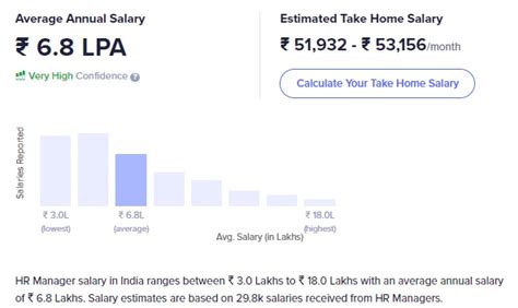 Top 5 Business Management Jobs In India In 2023 Shiksha Online