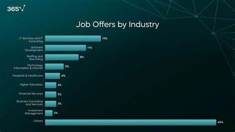 Top Analyst Jobs