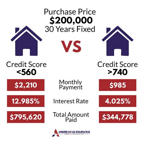 Top Home Equity Loans Navy Federal