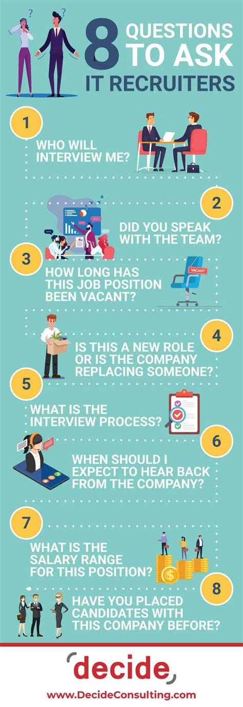 Top Questions To Ask Recruiters