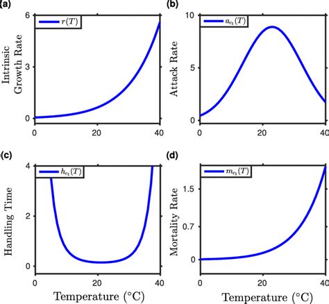 Training Time For Increasing Sequence Length Download Scientific Diagram