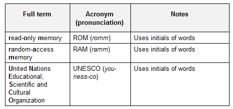 Types Of Acronyms In Academic Writing Fix Academic Writing By Uni Edit