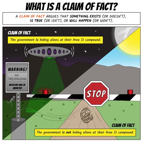 Types Of Claims Super Ela