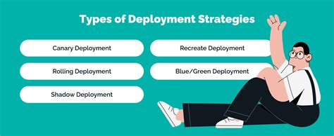 Types Of Deployment