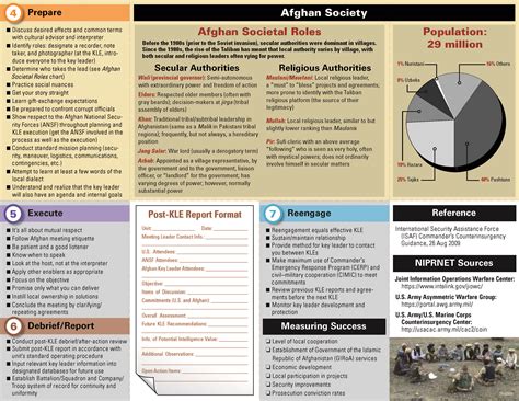 U Fouo Asymmetric Warfare Group Afghan Key Leader Engagement Kle