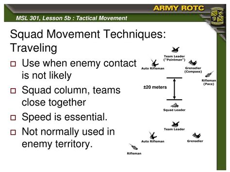 U S Army Field Operational Movement Techniques