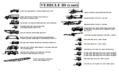 U S Army Vehicle Identification Army Education Benefits Blog