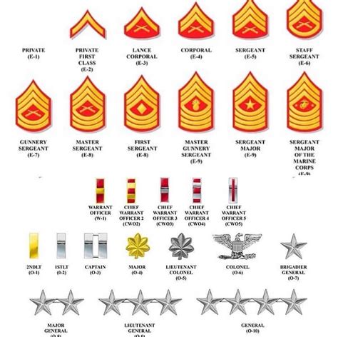 U S Marine Corps Ranks List Of Ranking In Order