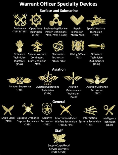 U S Navy Officer Ranks