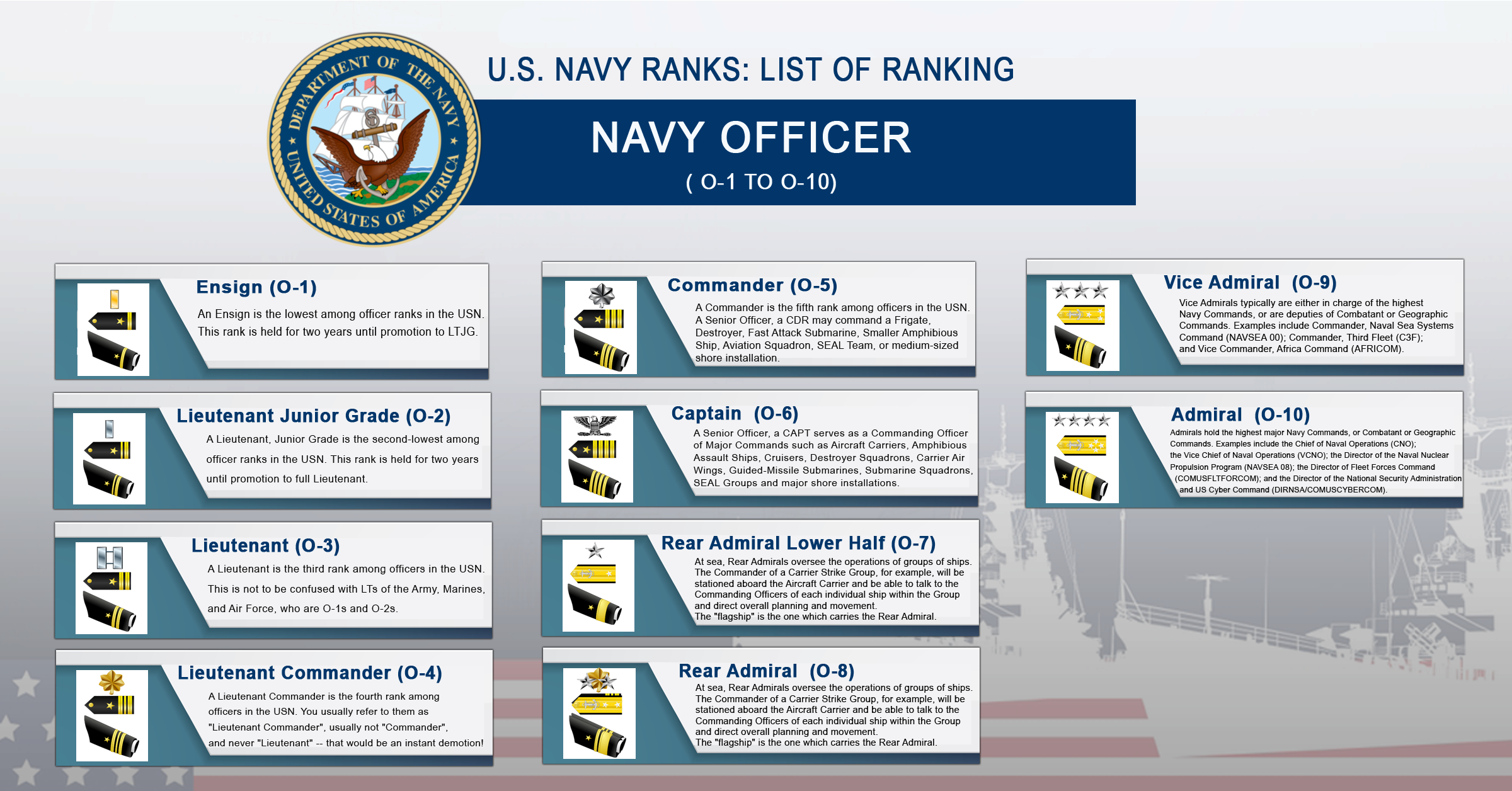 U S Navy Ranks With Insignia List Of Ranking