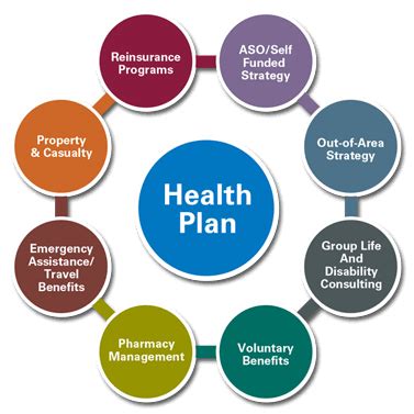 Ultimate Guide: Design Your Health Plan Now