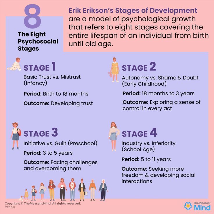 Ultimate Guide To Designing Erikson's Stages Chart Now