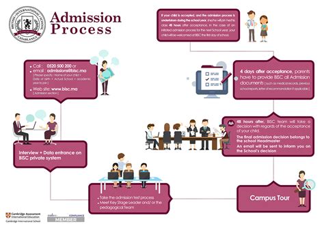 Ultimate Guide To Pitt's Admission Process