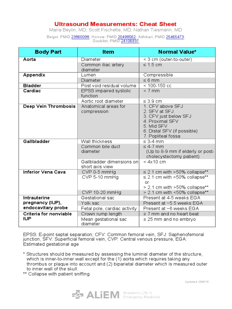 Ultrasound Cheat Sheet Ultrasound Ultrasound Tech Ekg Interpretation