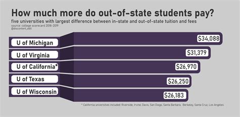 Umich Out Of State Tuition