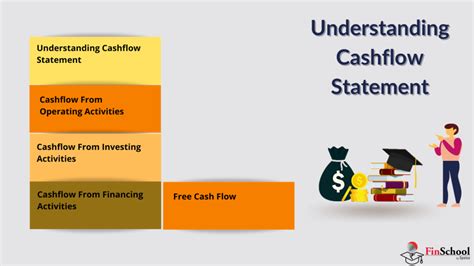 Understanding Cash Flow Statement In Stock Market Finschool