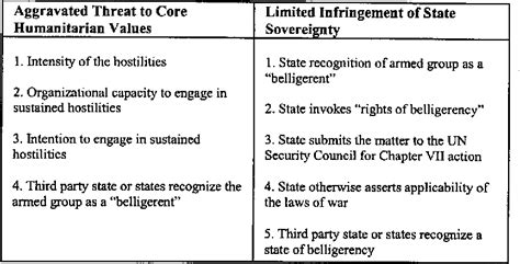 Understanding The International Laws Of Warfare Notransmilitaryban