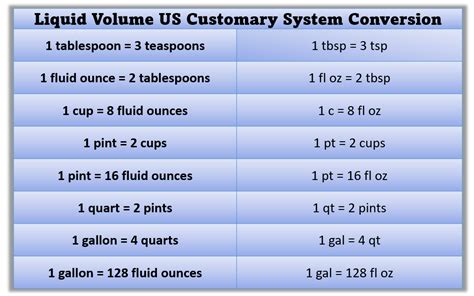 Units Of Measurement Liquids