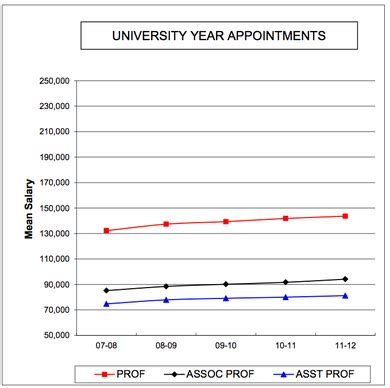 University Of Michigan Salaries Tvm By Roger Vivier