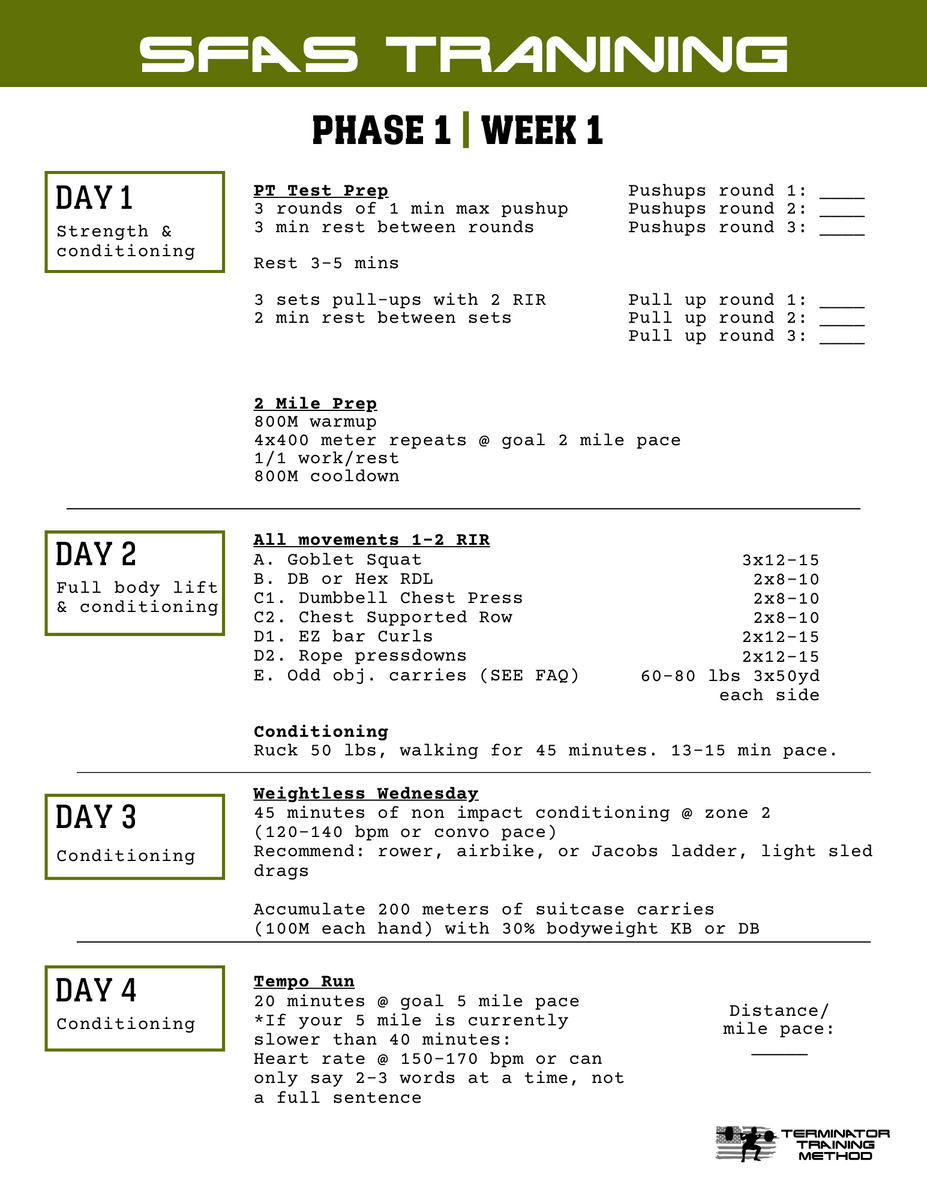 Unveiling The Phases Of Special Forces Selection Training A