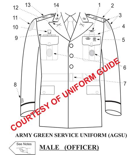 Updates Uniform Guide