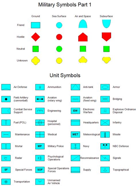 Us Army Colors Explained