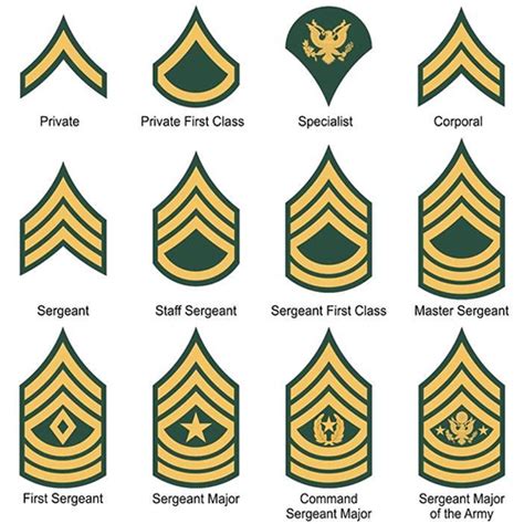 Us Army Enlistment Age