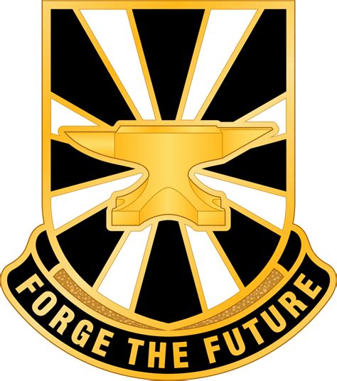 Us Army Futures Command