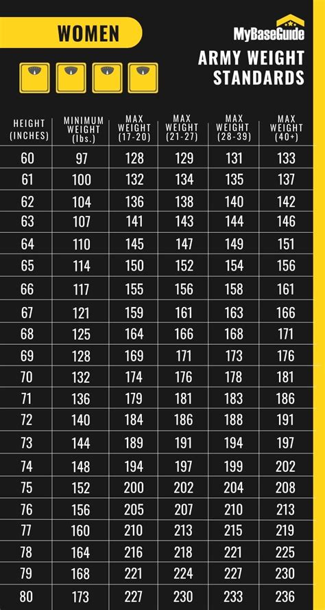 Us Army Height Weight Chart Army Army Height And Weight Sta