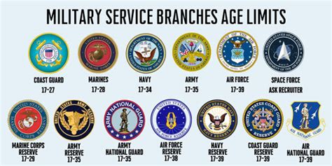 Us Army Oldest Branch