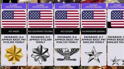 Us Army Rank And Pay 2024 Us Army Salaries 2024 Usarmy American