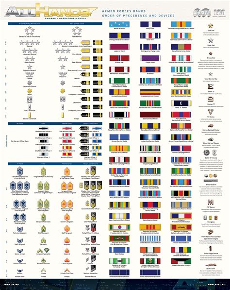 Us Army Ranks Insignia Guide