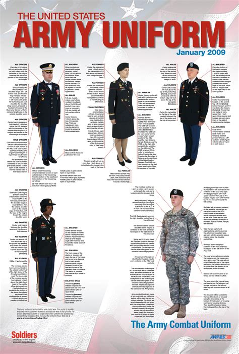 Us Army Uniform Guide