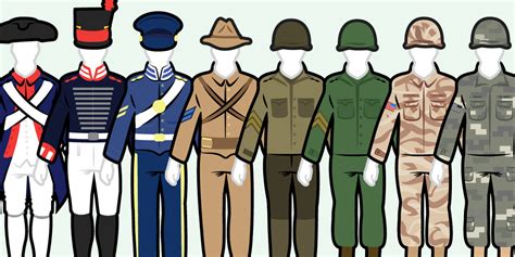 Us Army Uniforms Throughout The Ages History