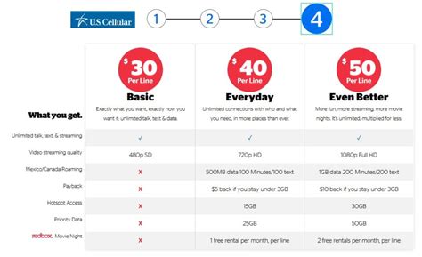 Us Cellular Latest Deals